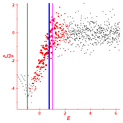 Peres lattice <J3>